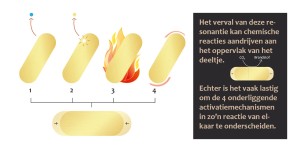 Guus 2
